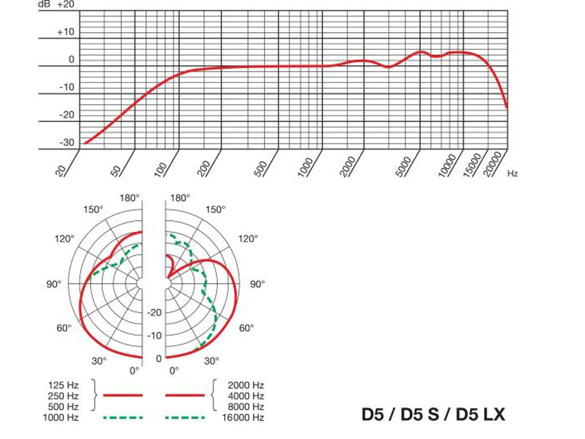 AKG D5S | Dynamisk sångmikrofon - 2