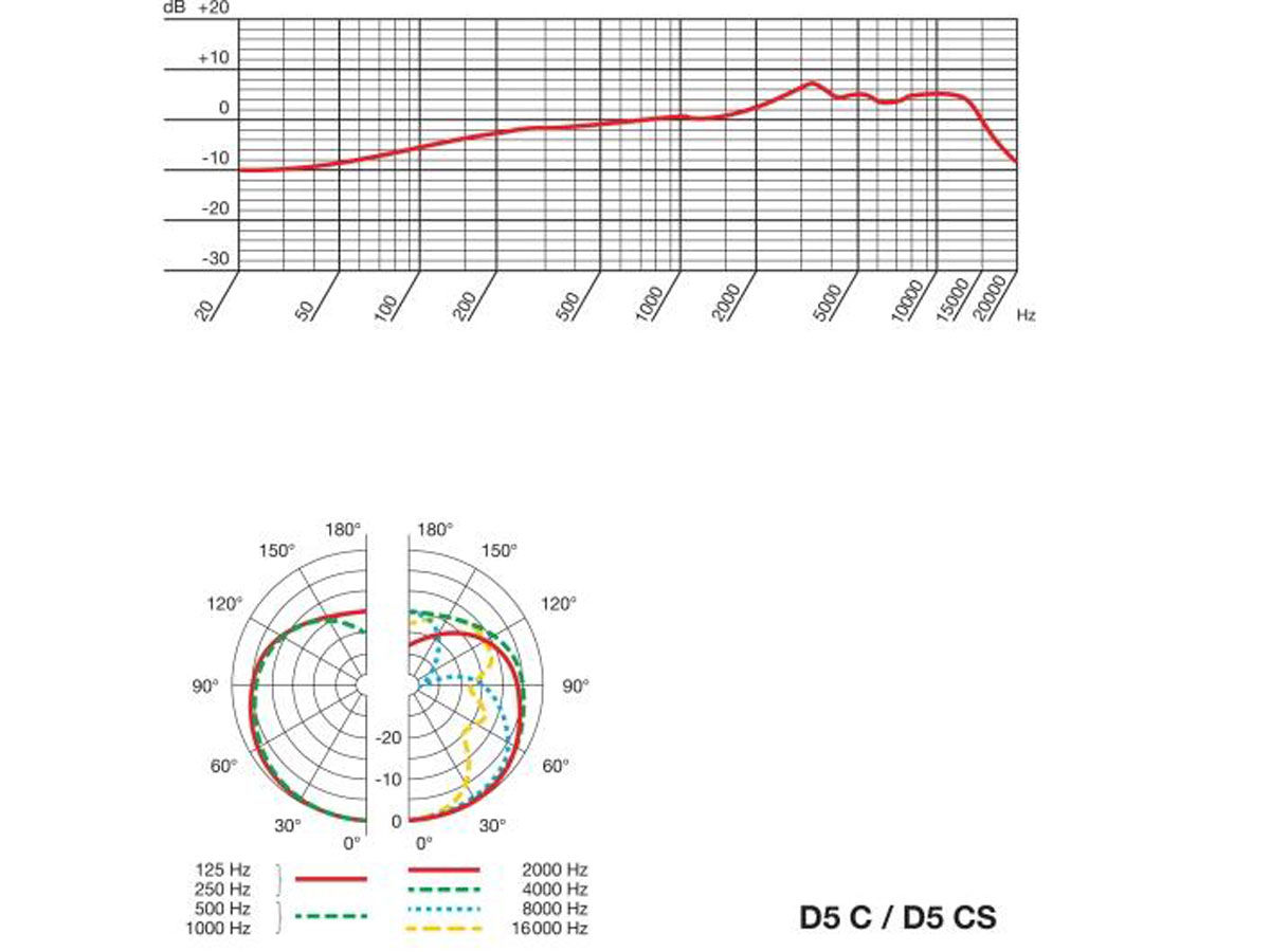 AKG D5CS | cardioid dynamisk sångmikrofon med switch - 2