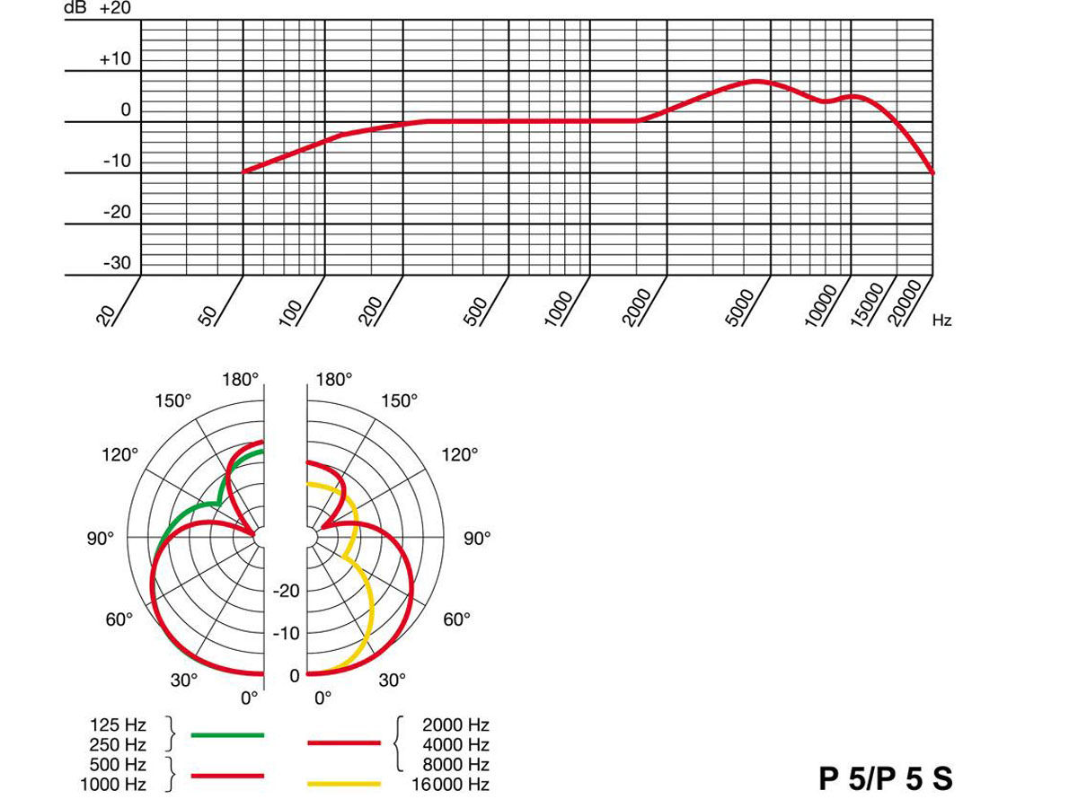 AKG P5S | supercardioid sångmikrofon m on/off switch - 2