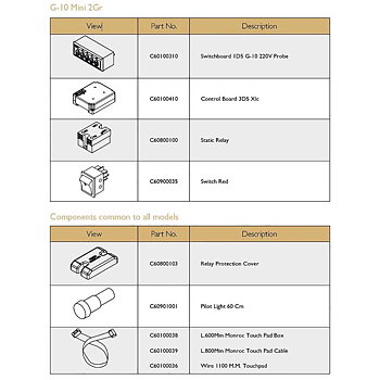 Reservdelar - Expobar - G10 2GR - G10 Mini 2GR - Electrical Components