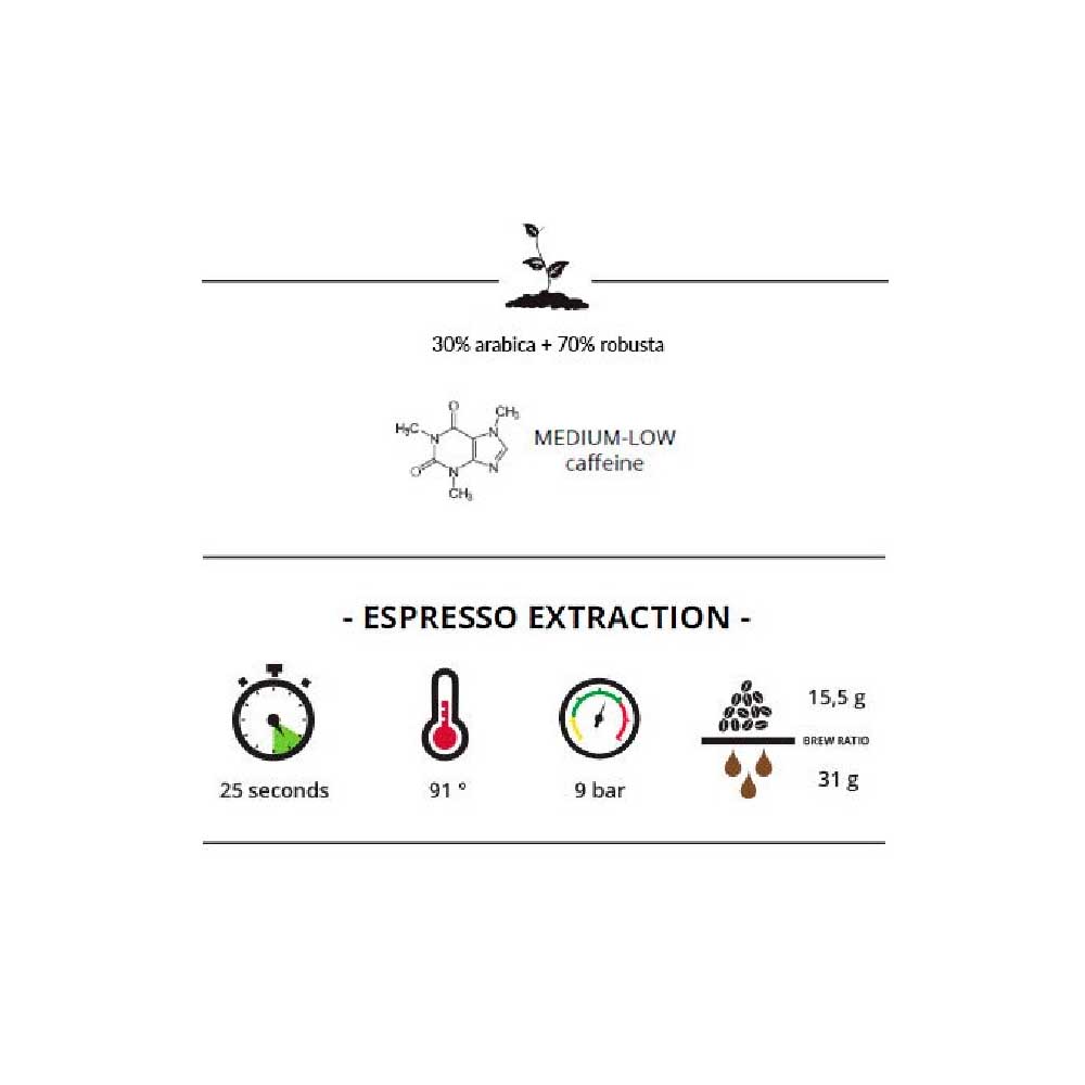 Trismoka - Crema  Blend - Mörkostade hela espressobönor - 1000g - 2