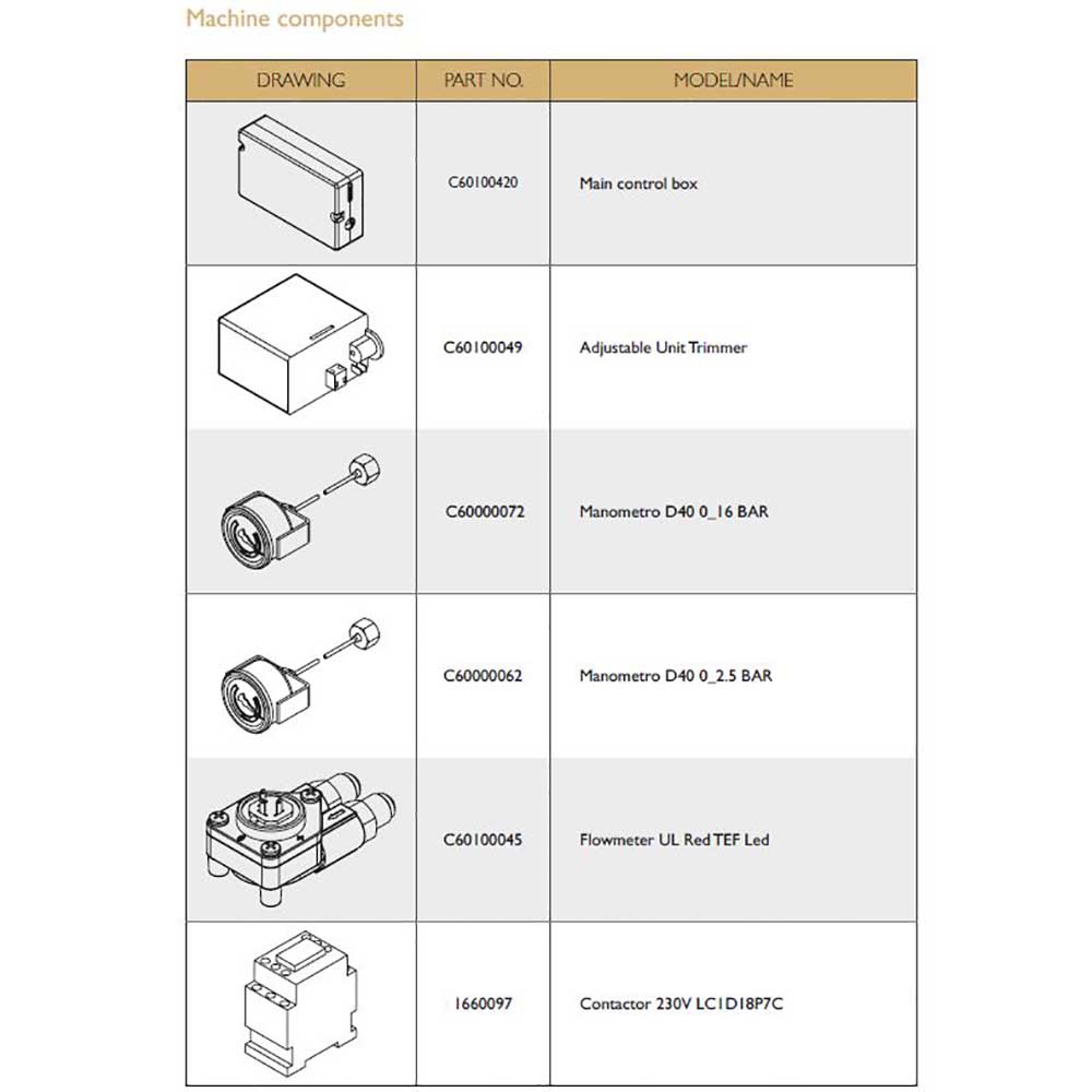 Reservdelar - Expobar Carat Eco - Machine components 1