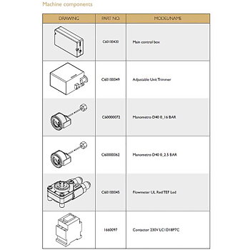 Reservdelar - Expobar Carat Eco - Machine components 1