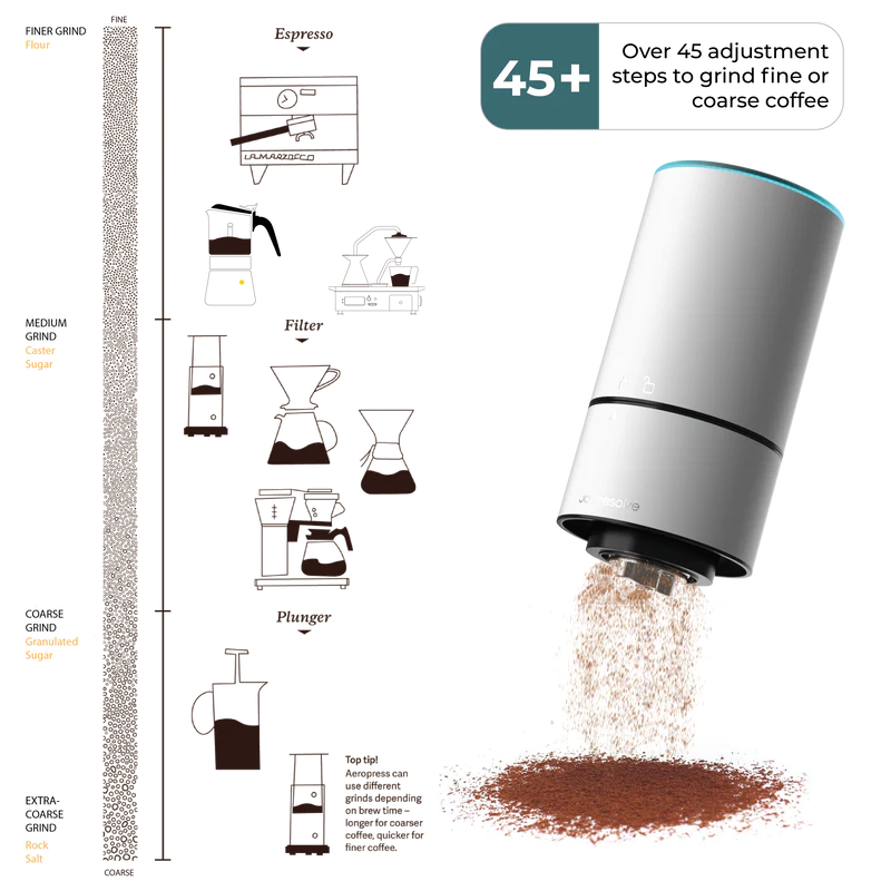 Joy Resolve Groove Compact Grinder - Vit - 6