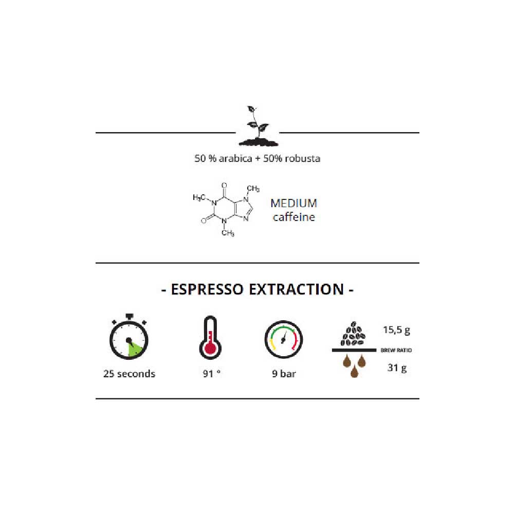 Trismoka - Italia Blend - Mörkostade hela espressobönor - 250g - 2