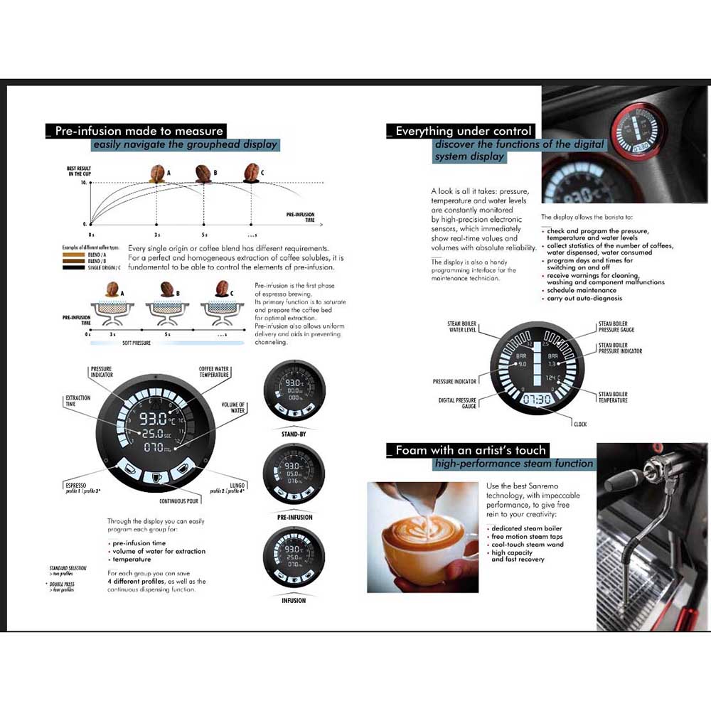 Sanremo - Café Racer - Naked - Espressomaskin - 4