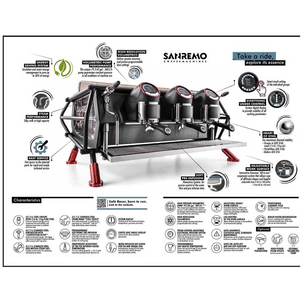 Sanremo - Café Racer - Naked - Espressomaskin - 6