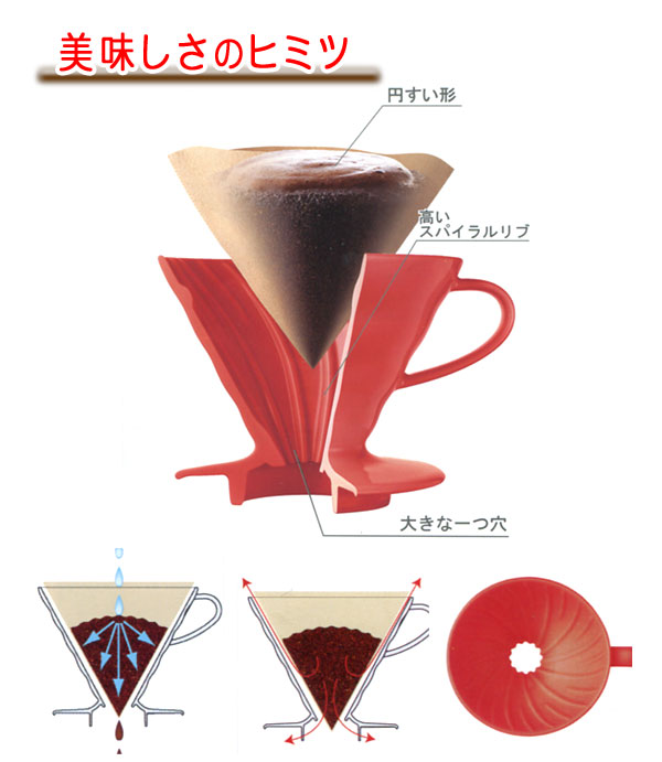 Hario - V60 01 - PorslinsFilter Röd 1kopp - 3