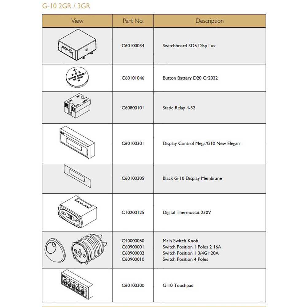 Reservdelar - Expobar - G10 Mini 1GR - Electrical components 2