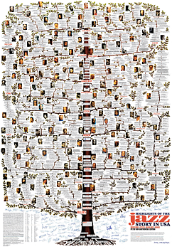 Poster: Jazz In USA - The Jazz Family Tree