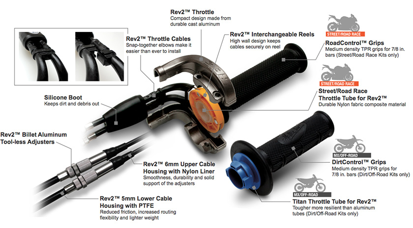 Motion Pro Rev2 Throttle Kit for EBR 1190RX/SX  - 3