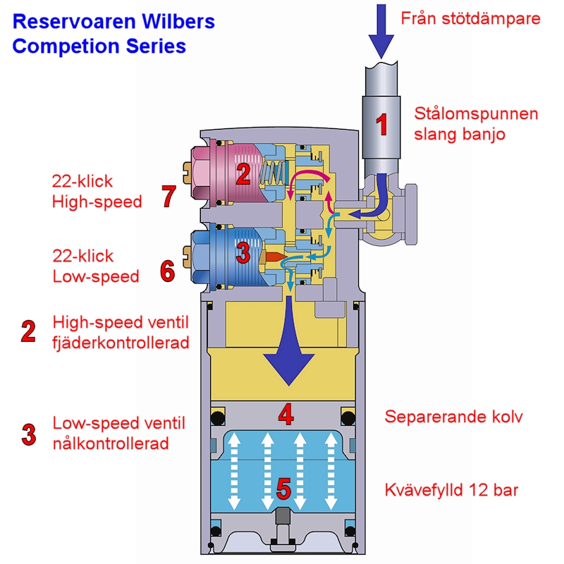 Adjustline 641 Mono Competition Stötdämpare Wilbers, KAWASAKI ZZR 1400 ZXT 40 C, M.år. 06> - 5