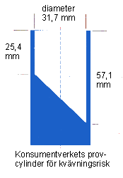 PROVCYLINDER TESTCYLINDER