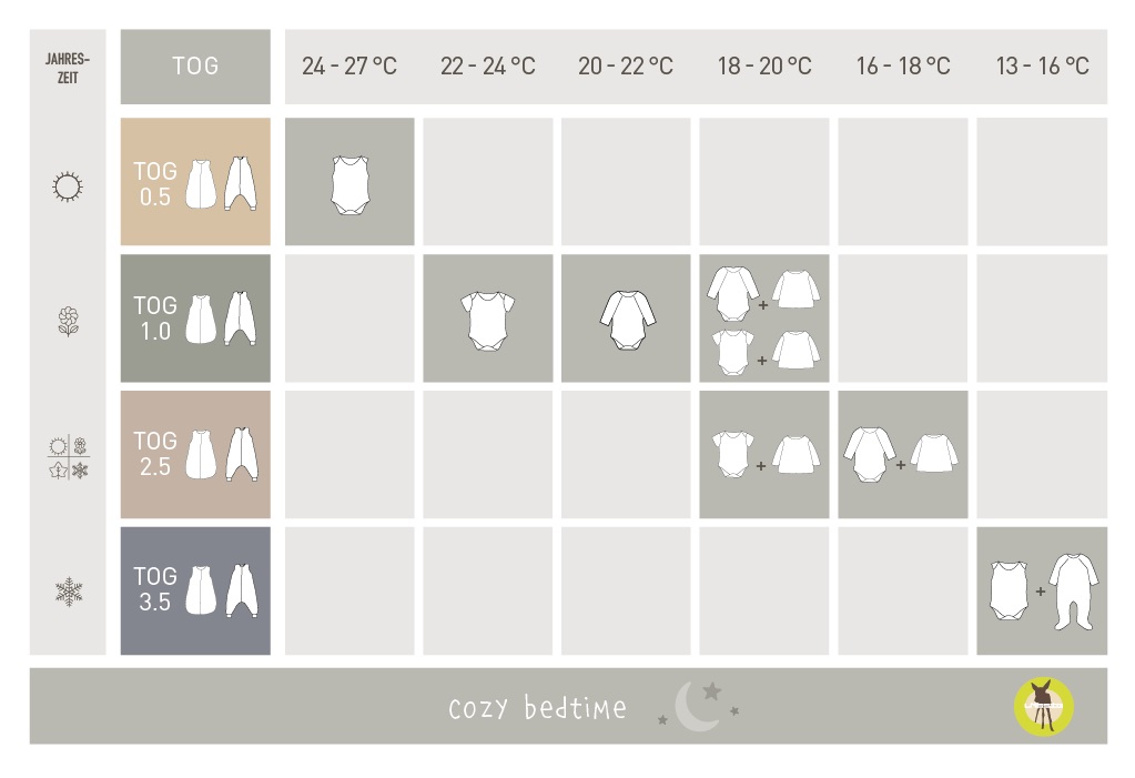 Lässig Sleeping Jumper Interlock Heart peach rose - 4