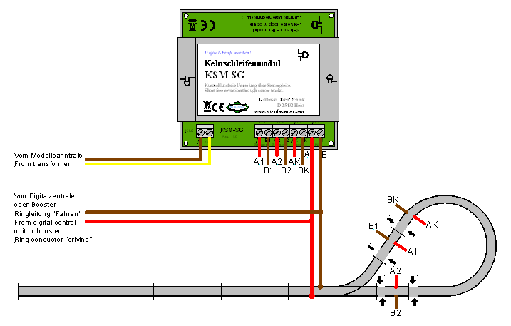Vändslingemodul KSM-SG-G - 2