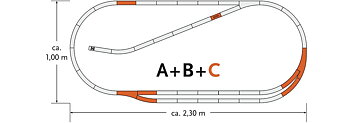 Rälssats C, geoLine