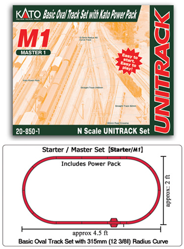 Master Set M1, Unitrack - 2