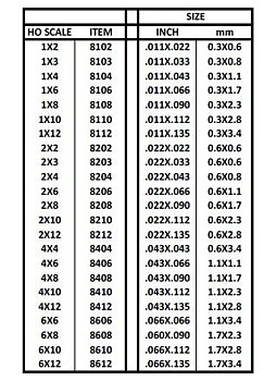HO Strip 1"x 3" (0.3x0.8 mm), 10st