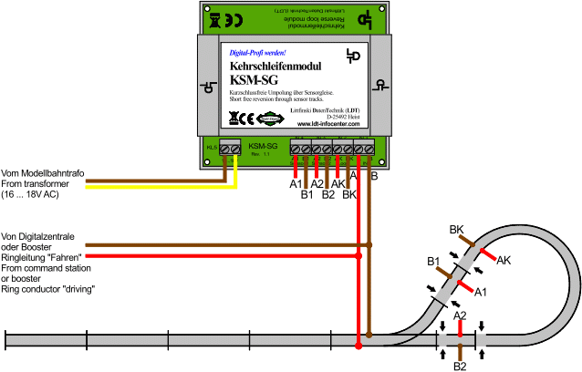Vändslingemodul KSM-SG-F - 2