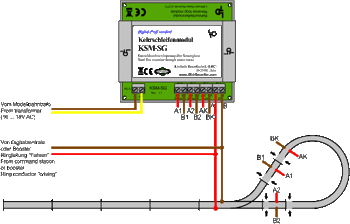 Vändslingemodul KSM-SG-F