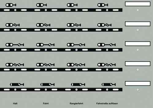 Track-Control Folie Signalsymbol