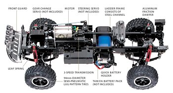 Toyota Tundra High-Lift, 1:10
