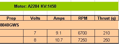 TechOne 2204 BL 1450 kV - 3