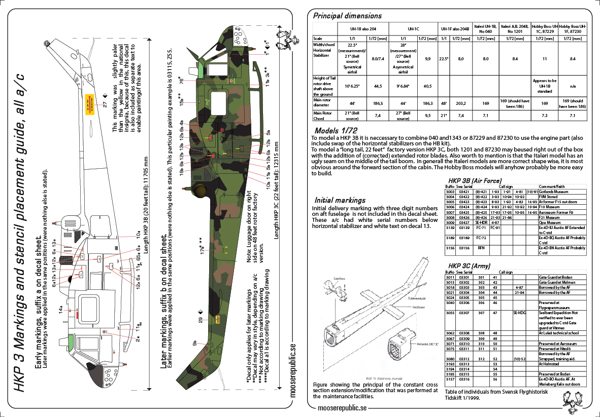 HKP 3 B&C A.B 204 1/72 - 5