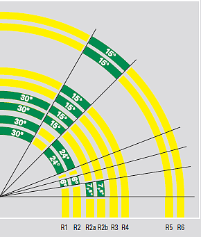 Böjd skena R2a, 15° (R=261.8mm)