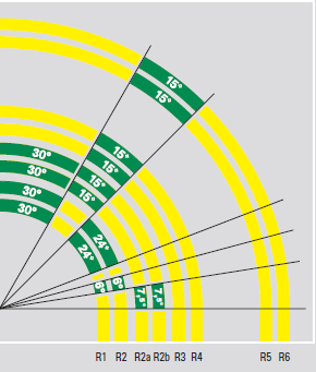 Böjd skena R2b, 7.5° (R=295.4mm) - 2