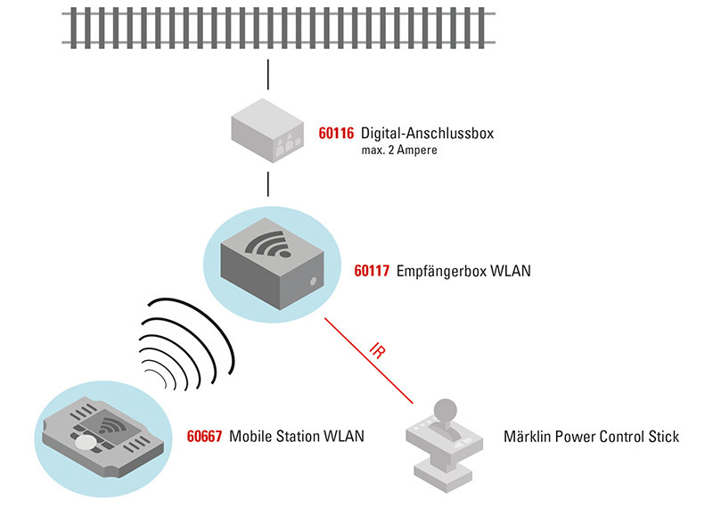 Mobile Station WLAN - 3