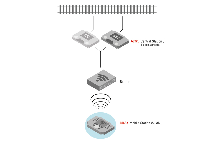 Mobile Station WLAN - 2
