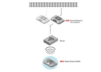 Mobile Station WLAN