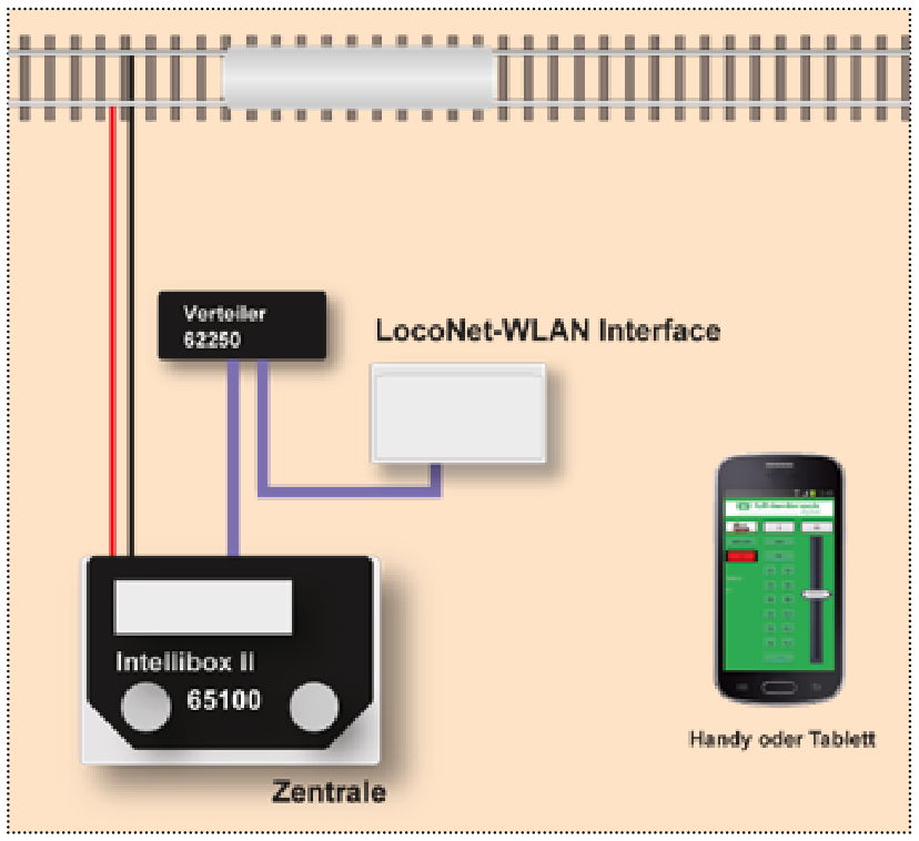 LocoNet-USB med WLAN - 2