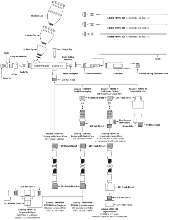 FLOW-TF/BF O-Ring Set - 2
