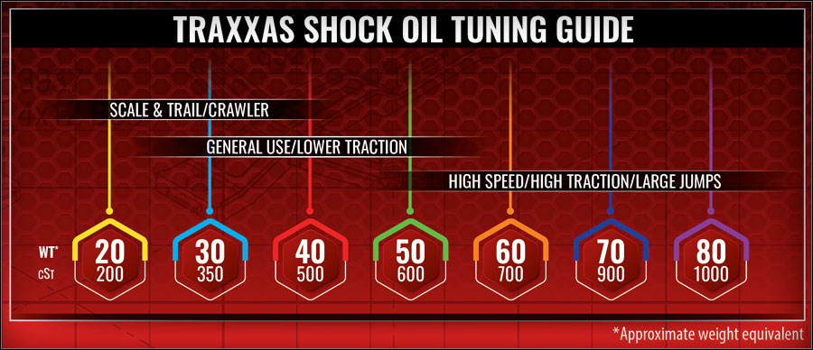 Traxxas Premium Shock Oil (40 wt) - 2