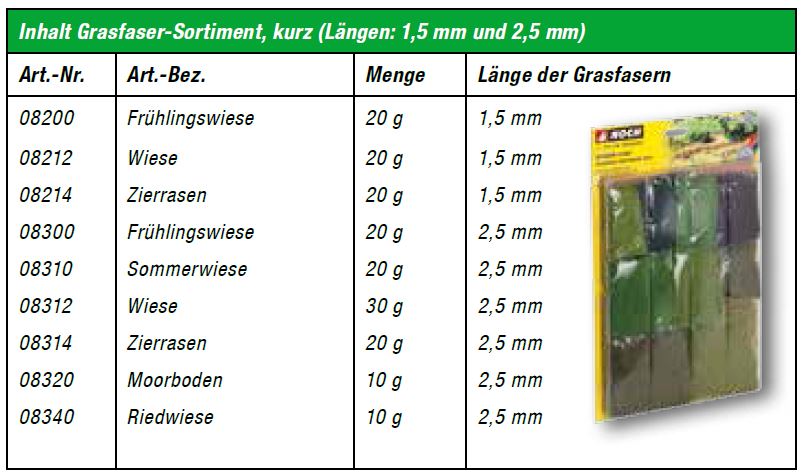 Sortiment, grässtrå, korta - 2