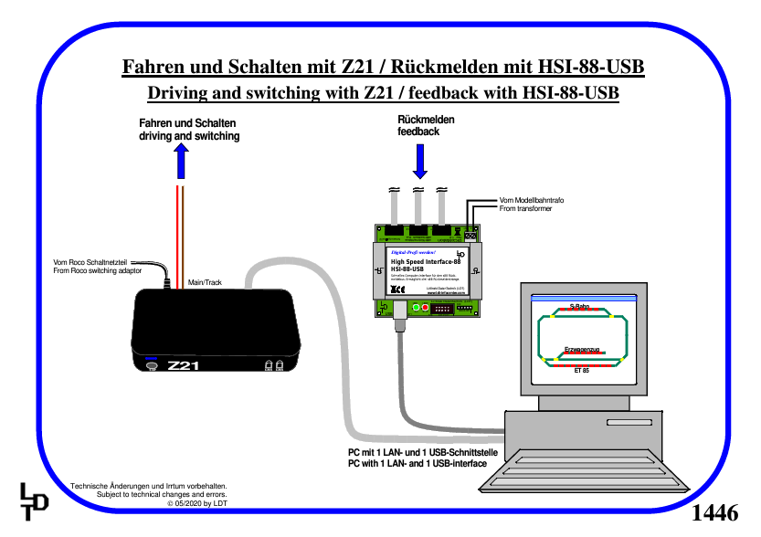 Datainterface för HSI-88-USB-G - 7
