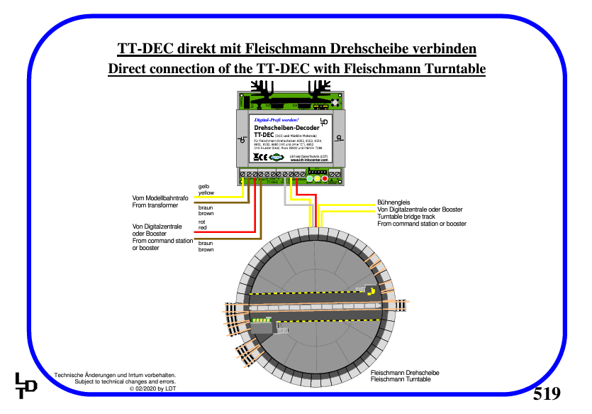 Turntable decoder TT-DEC-B, kit - 5