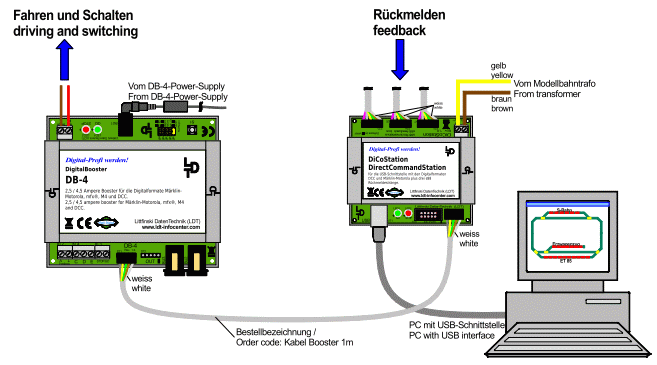 DiCoStation - 2