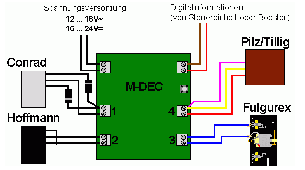 4-fold decoder for motor driven turnouts - 2