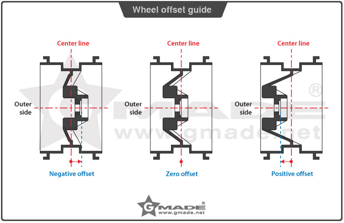 1.9 AR01 5 Lug Aluminum beadlock wheels (2) - 4