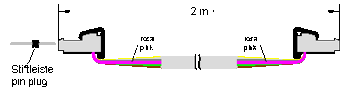 2 m extension cables for connecting s88 modules with each other