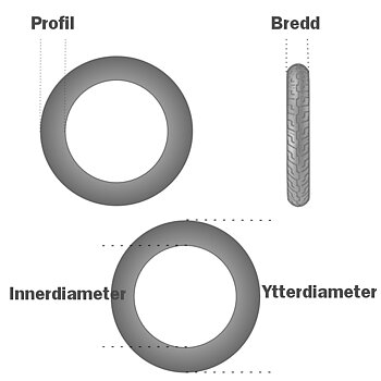 Däck bak till Kronan Sulky/S