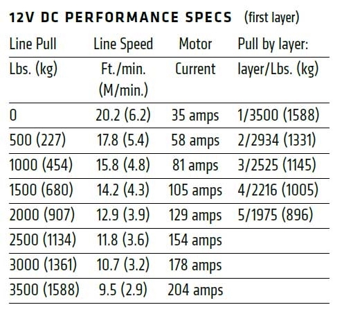 Warn AXON™ 35 Vinsch - 3