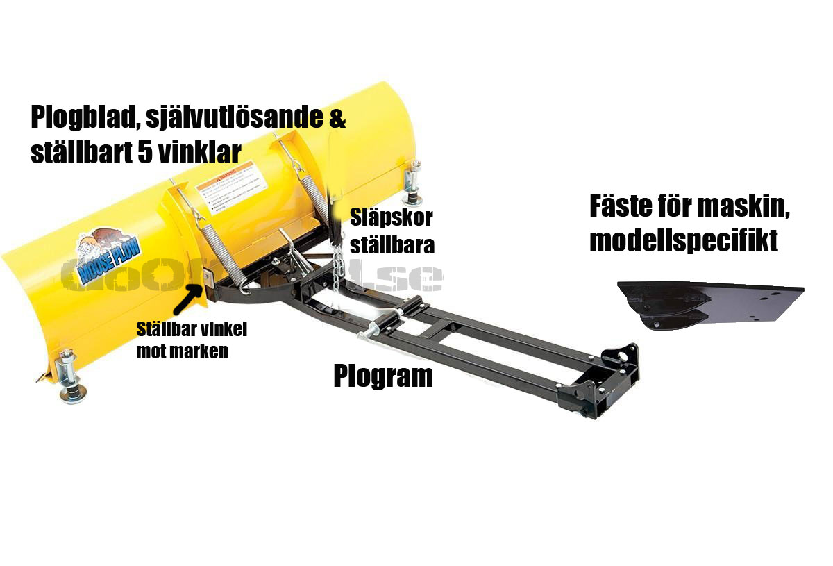 Plogpaket Moose Sportsman 570 - 5