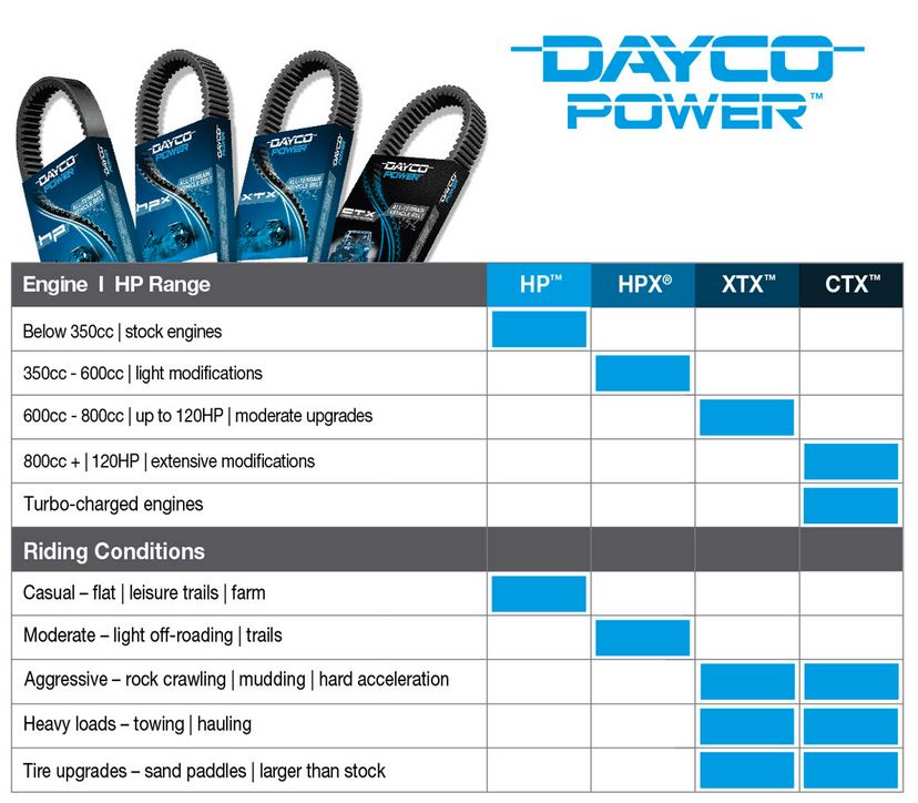 CF Moto drivrem XTX2290 – Dayco variatorrem 850 / 1000 ATV & UTV - 2