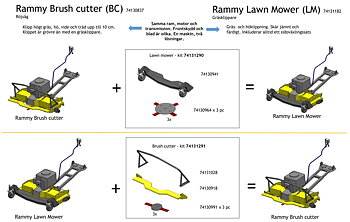 Brush Cutter kit för Rammy Lawn Mower