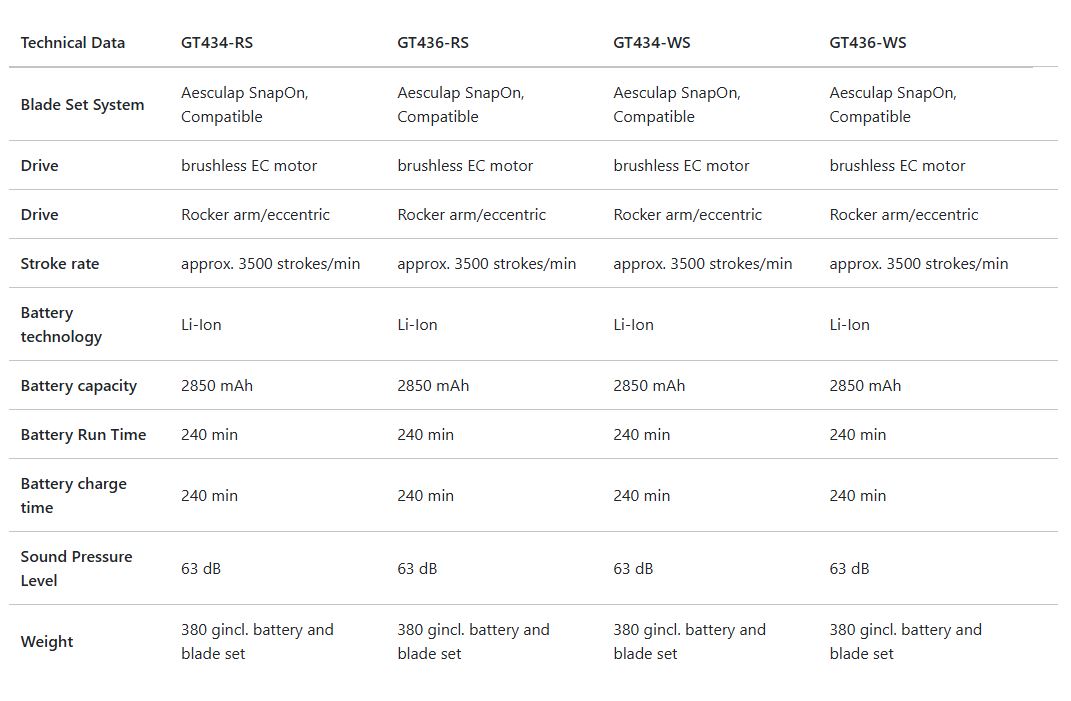 Aesculap Durati Cordless Clipper 1 Battery - White/Black - light