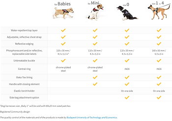 Julius-K9 IDC® Harness Puppy - Black, Baby2